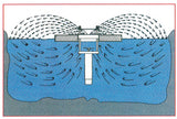 Aquarian Quantum Series High-Performance Surface Aerator