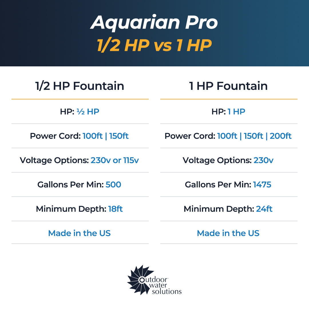 Aquarian Pro Surface Aerators