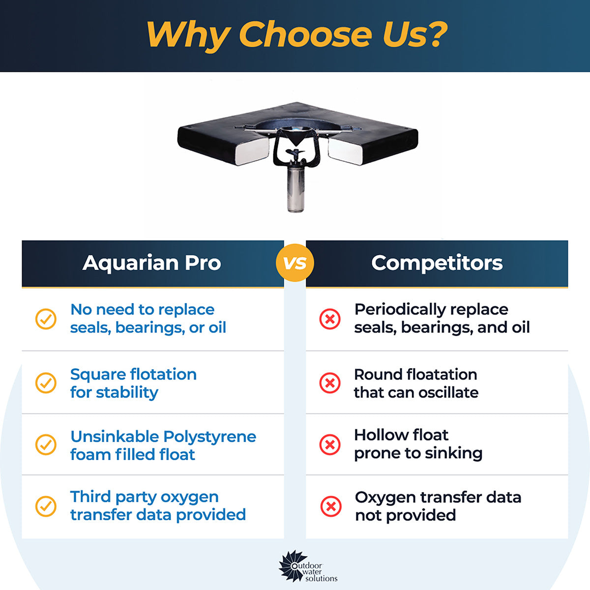Aquarian Pro Surface Aerators