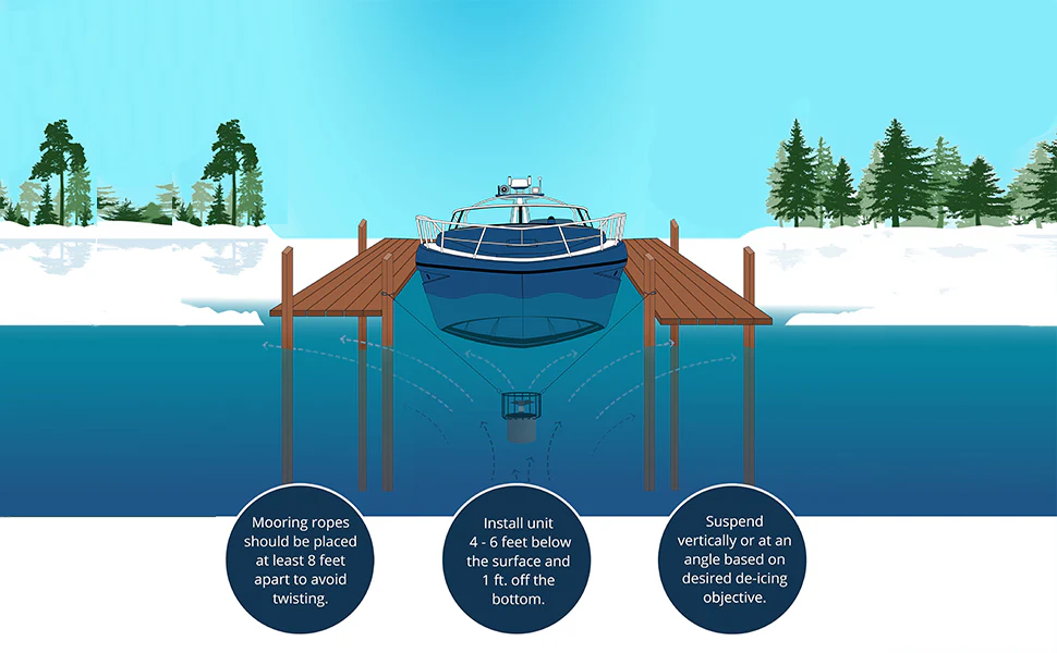 Kasco De-Icer Installation Guide