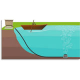 ProLake 2 Aeration System