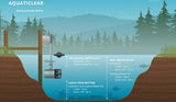 Kasco Aquaticlear |1/2HP | 3/4 HP | 1 HP