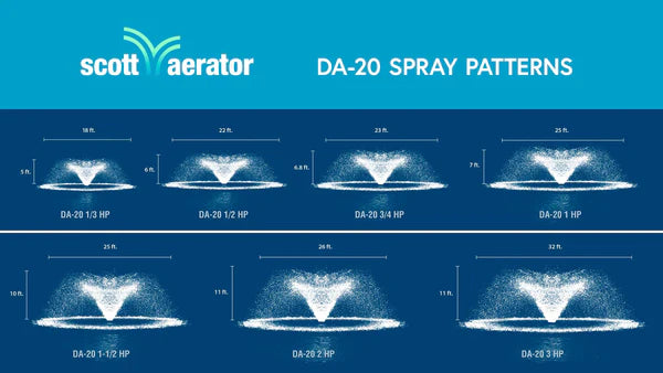 Scott Aerator - DA-20 Display Aerator for Residential and Commercial Ponds